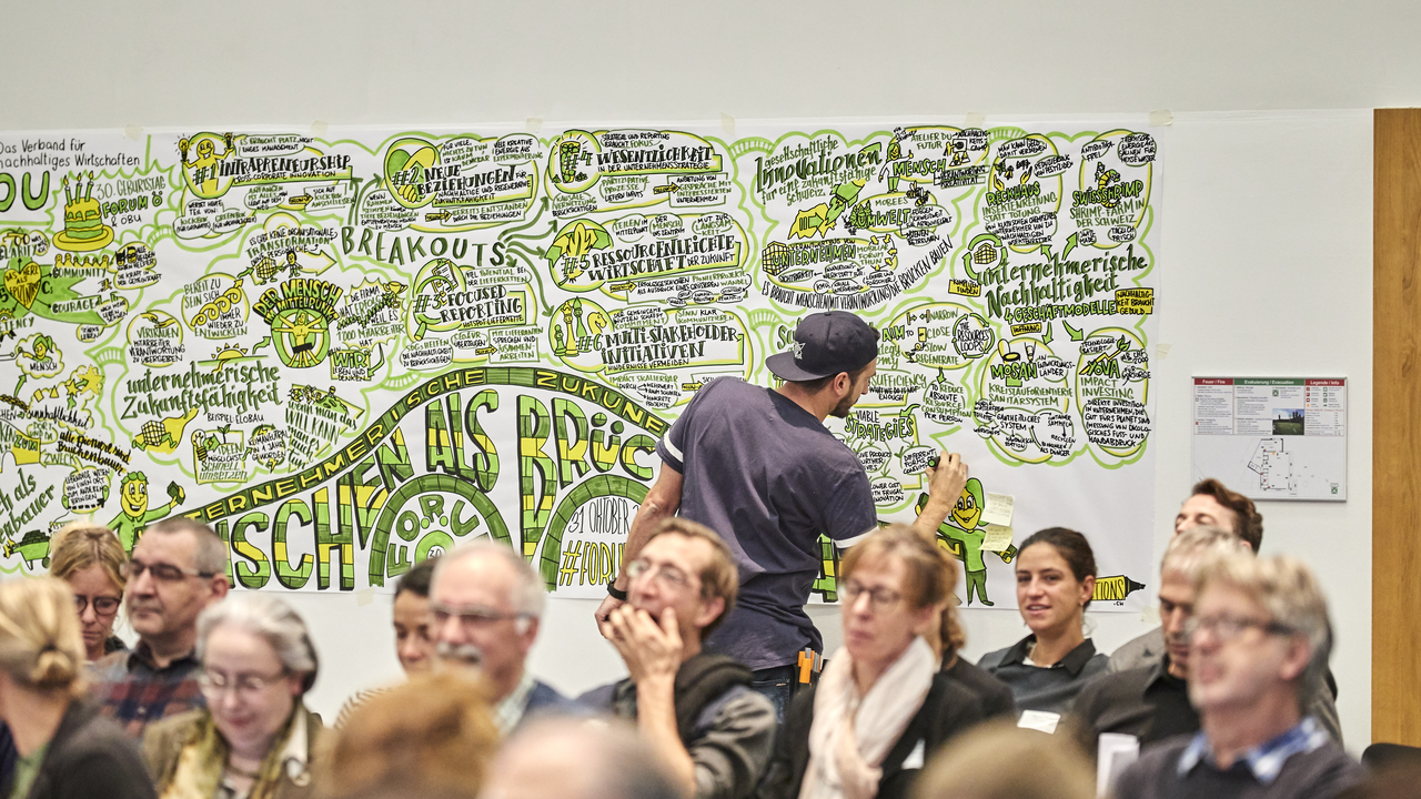 Graphic Recording Lösung Graphic Recording (Wort-wörtlich übersetzt: grafische Aufnahme) ist die Realzeit-Aufnahme der Kerninhalte von Konferenzen, Meetings, Präsentationen und Workshops durch eine Kombination von Bildern und Wörter auf grossen Papierbögen.