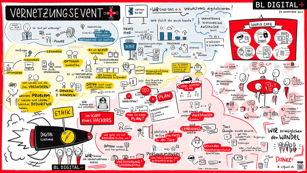 Visuelle Begleitung Ihres Events Verleihen Sie Ihrem nächsten Meeting oder Workshop eine kreative und nachhaltige Dimension mit Graphic Recording. Dank der visuellen Aufzeichnung bleiben die Inhalte noch lange in Erinnerung und regen zu weiteren spannenden Diskussionen auf Augenhöhe an.